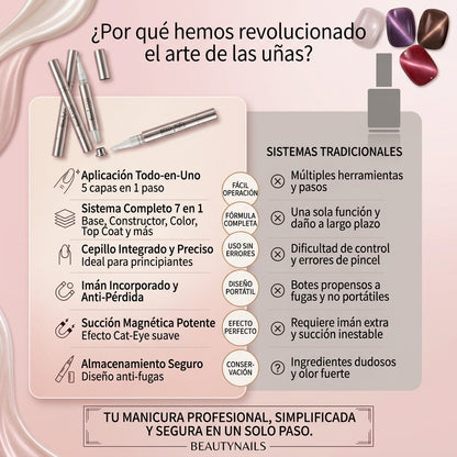 BeautyNails - Esmalte Rotulador